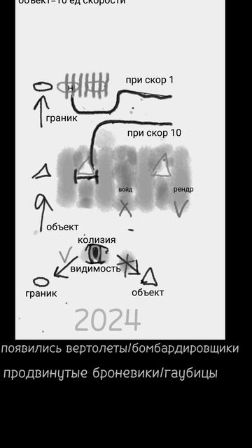 не много о моем опыте
