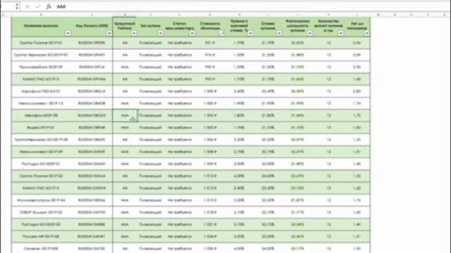 Лучшие облигации с доходностью до 27%