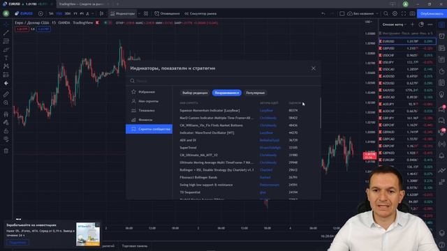 Лучшие индикаторы на терминале tradingview!