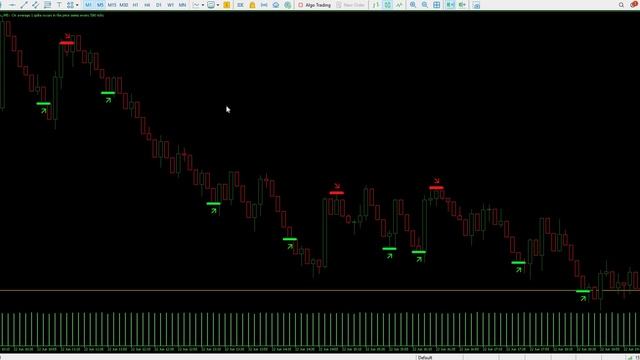 Dark Inversion Indicator for Crash 500 & 1000 MT5