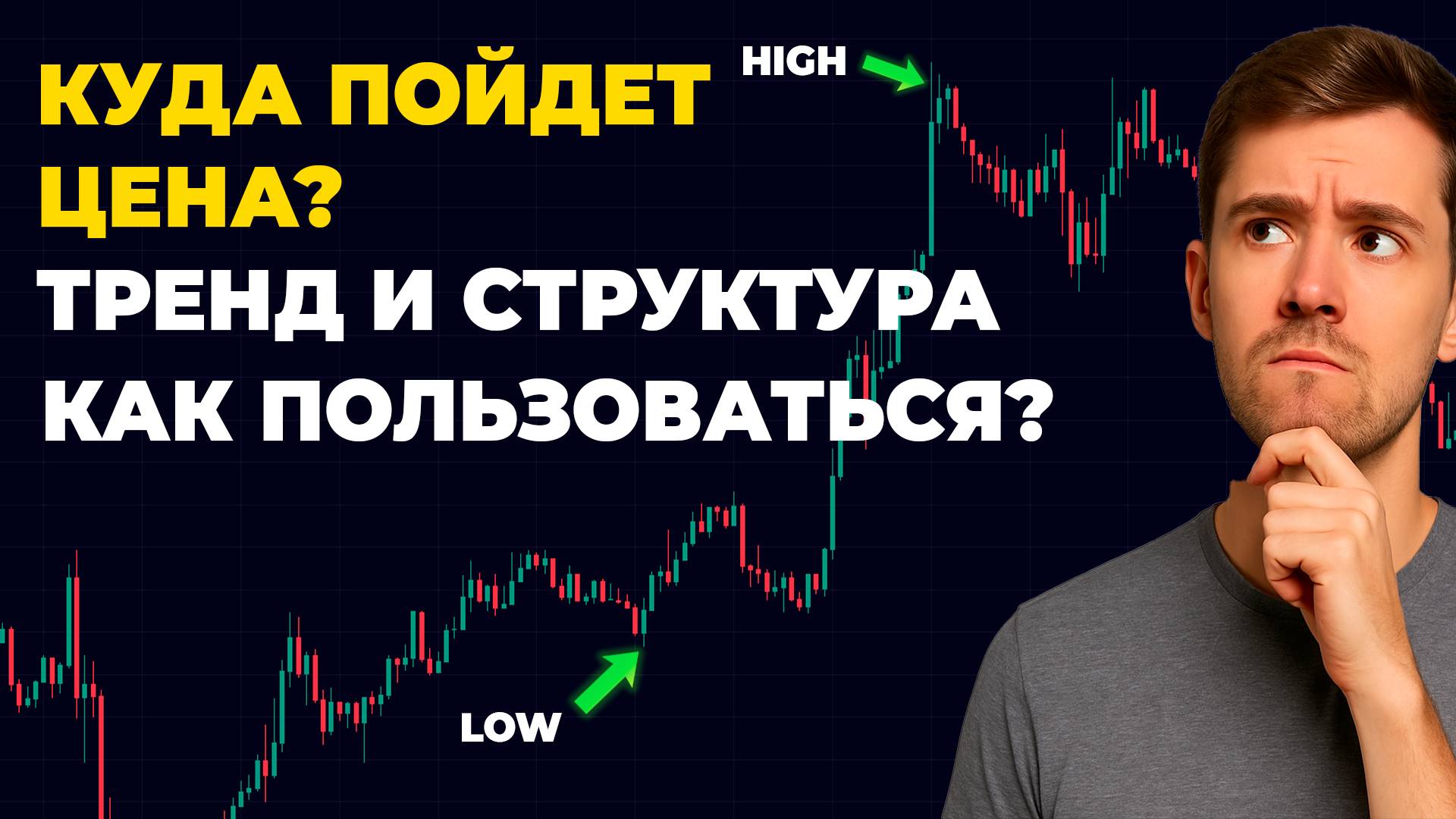 Типы движений цены: Что такое тренд и как его определить?