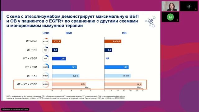 Подходы к выбору комбинаторного партнера в комбинированных схемах лечения 1-й линии НМРЛ (22 мая)