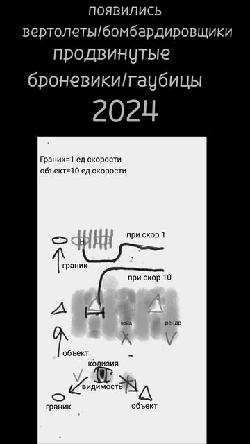 эволюция моих построек 
в мелон сандбокс