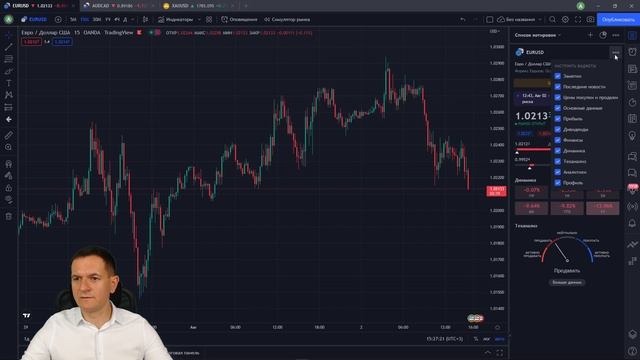 Как быстро настроить платформу tradingview с нуля?