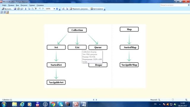 Java SE. Урок 33. Java Collections Framework (коллекции Java)