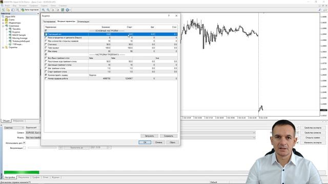 Оптимизация советника форекс в терминале Metatrader 4