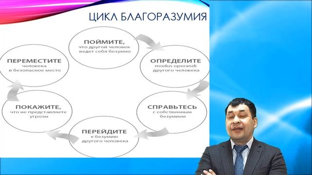 Мурат Нурпеисов:работа с возраженияими