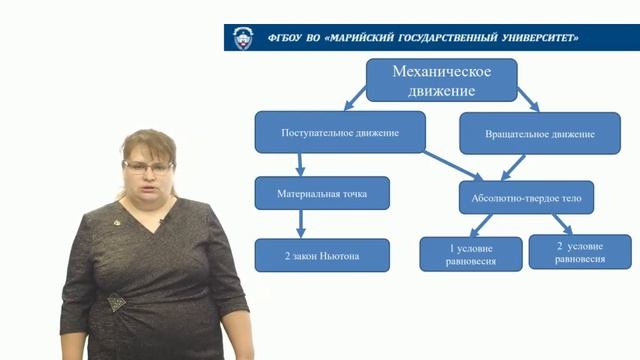 Как сдать ЕГЭ по Физике