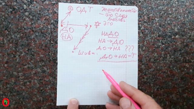 Следите за тем, что происходит внутри вас. Видео 645.