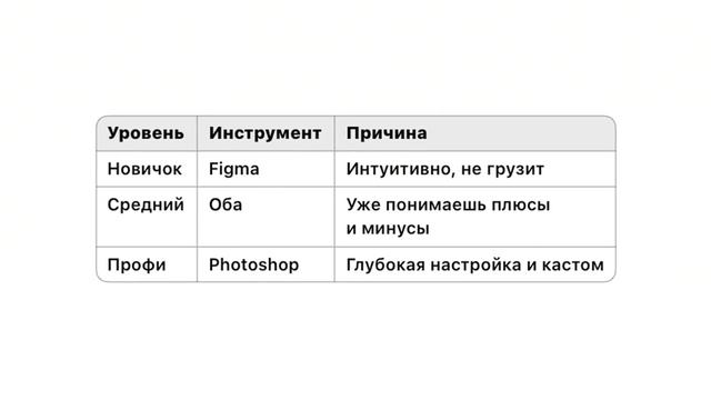 FIGMA или PHOTOSHOP — ВЫБОР МЕНЯЕТ ВСЕ!