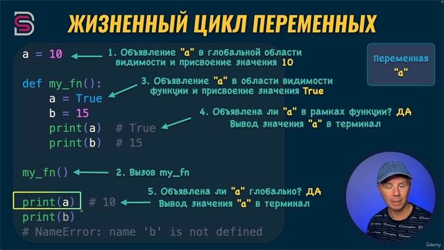 106. Жизненный цикл переменных.
