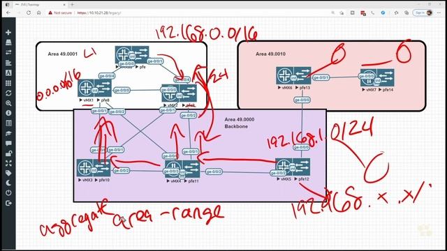 09. Route Summarization