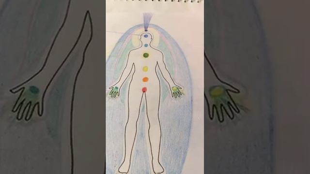 Как увидеть предназначение по ауре?