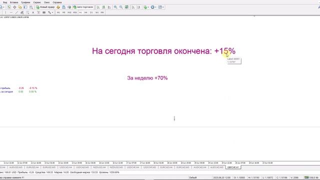 2025-06-23. Валютный рынок. Торговля