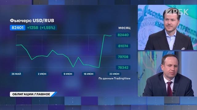 Как высокая ставка влияет на долговой рынок? В ОФЗ заходить поздно, а продавать флоатеры рано?
