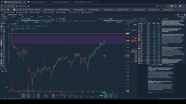 Обзор ММВБ от 09.02.2025 в алфавитном порядке.