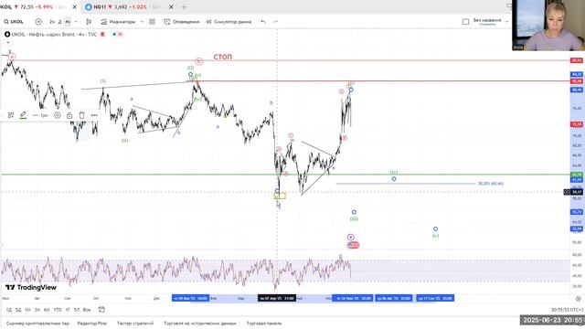 Нефть по $50 – всё еще крайне возможно!