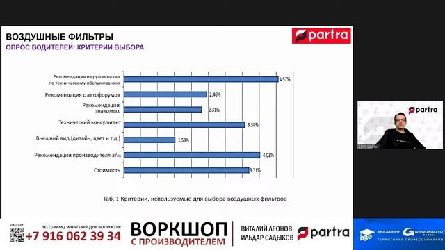 Воркшоп: детали PARTRA для сезонного обслуживания #академиягрупавто #partra