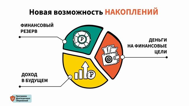 В России работает программа долгосрочных сбережений (ПДС)
