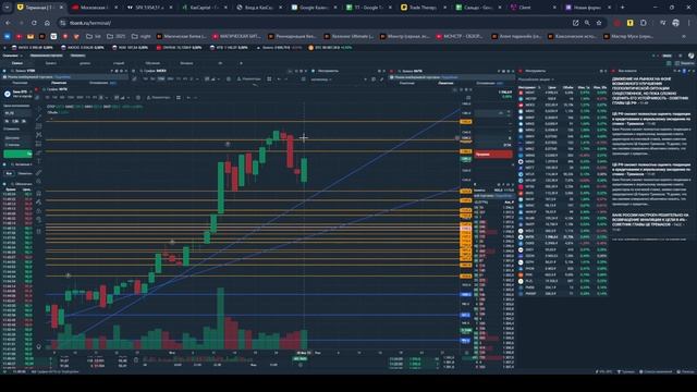 Обзор ММВБ от 01.03.2025 в алфавитном порядке.