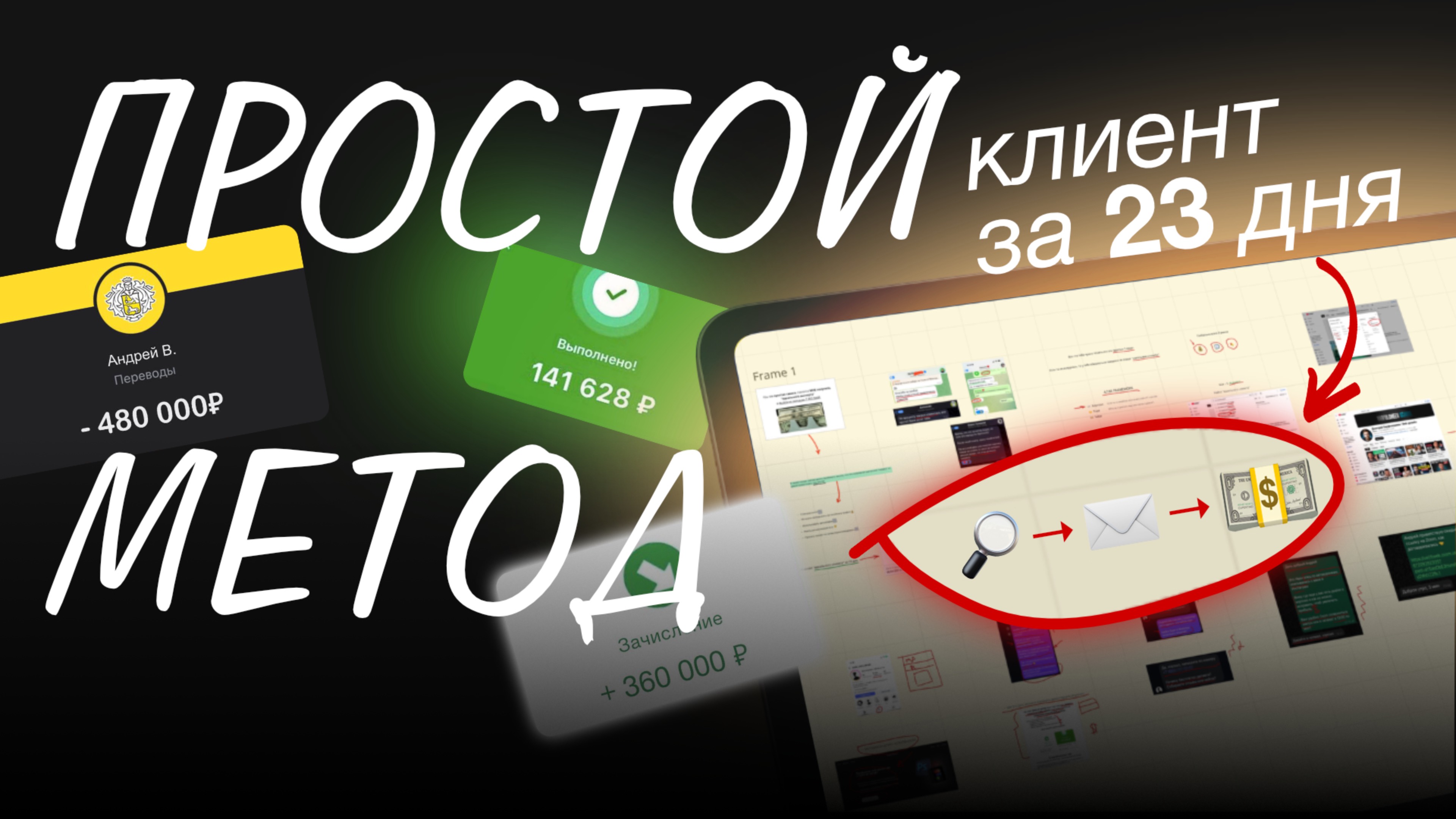 Как НАВСЕГДА обеспечить себя клиентами на маркетинг