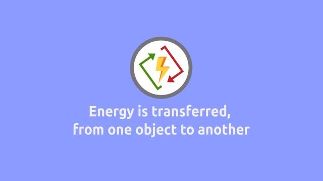 What is Energy Energy Types for Kids - Renewable and Non-Renewable Energy Sources