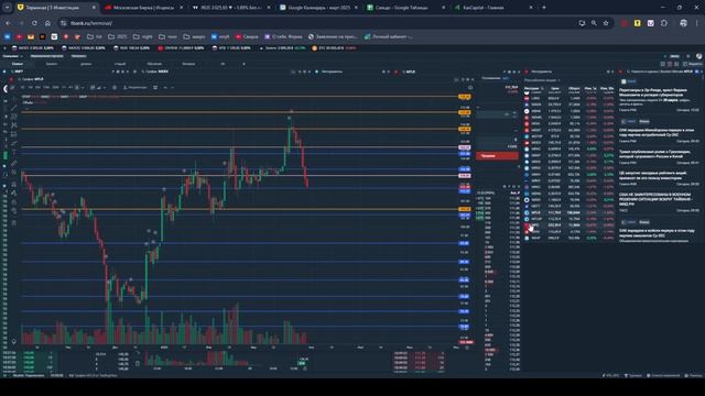 Обзор ММВБ от 29.03.2025 в алфавитном порядке.