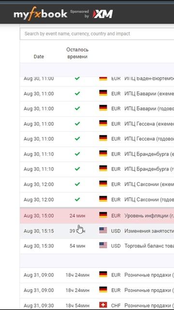 Как получать уведомления о новостях рынка forex #shorts