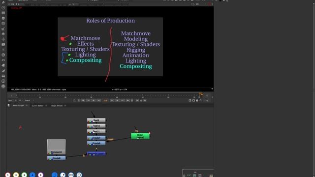 1. The overall workflow of a standard shot (Breakdown)