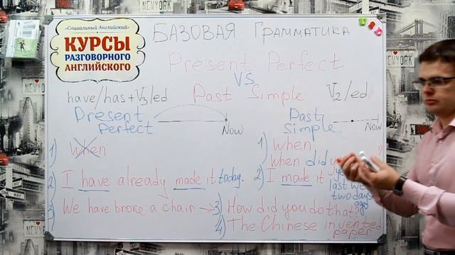 Часть 2. The Present Perfect Tense Настоящее Завершенное.