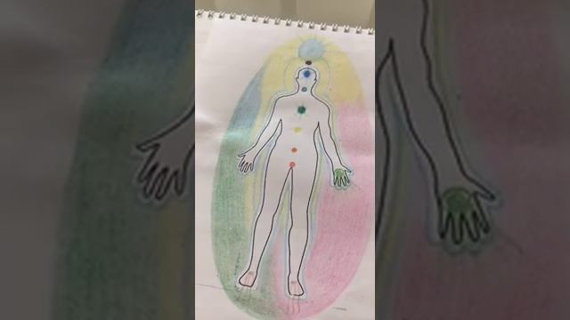 ЧТО ОЗНАЧАЕТ РАДУЖНАЯ АУРА?