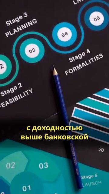 Что такое ULIP? Инвестиции в Международные Страховые