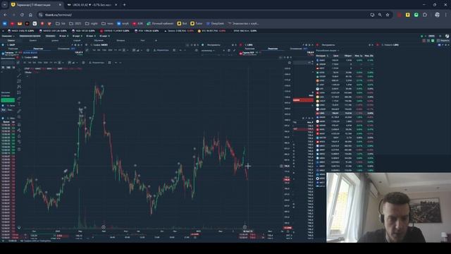Обзор ММВБ от 03.05.2025 в алфавитном порядке.