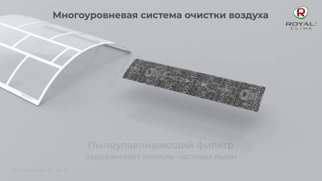 Кондиционеры ROYAL CLIMA PANDORA