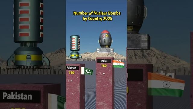 The countries with the most nuclear bombs will seriously shock you. What do you notice