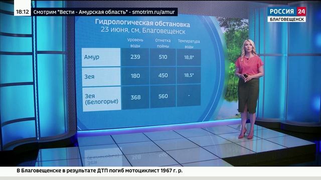 Текущая неделя обещает вернуть хорошую, летнюю погоду