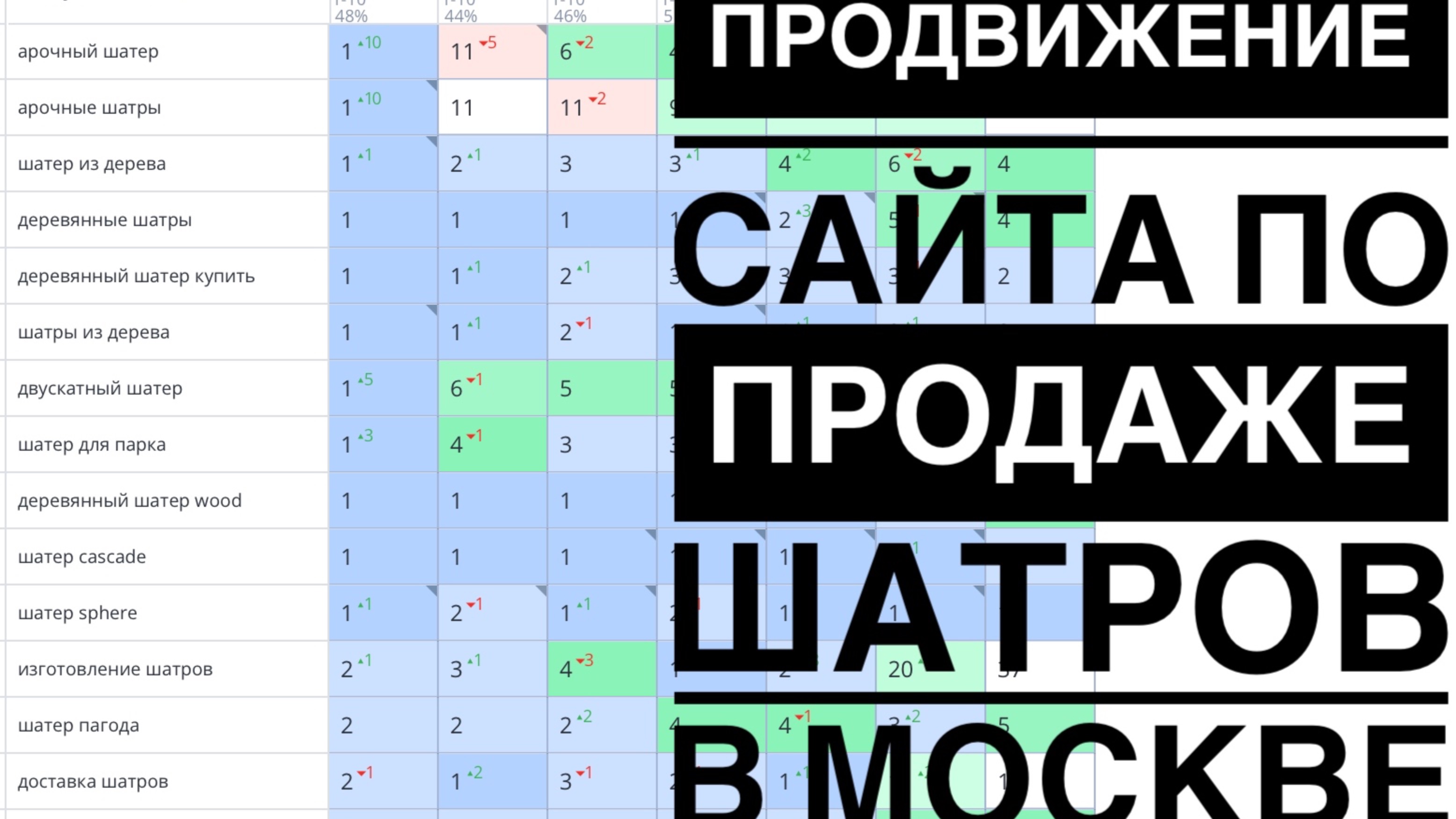 Продвижение сайта по продаже шатров в Москве
