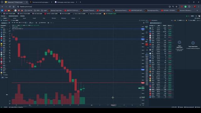 Обзор ММВБ от 01.12.2024 в алфавитном порядке.