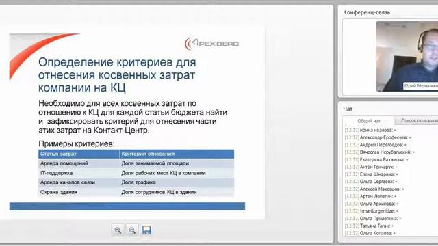 Основы управления финансами для менеджеров Контактных Центров