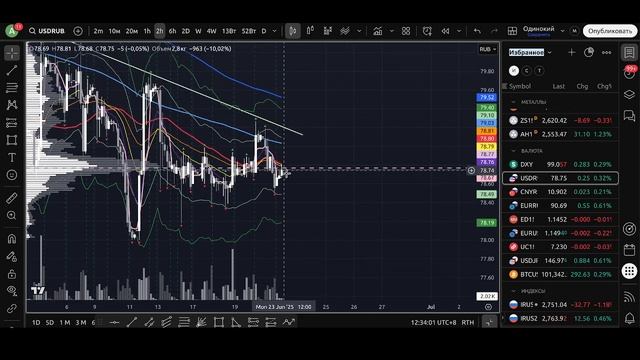 Основной ежедневный обзор на 23.06.2025