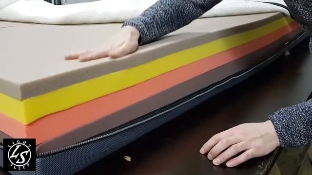 Беспружинный комфорт, с многоуровневой системой поддержки.