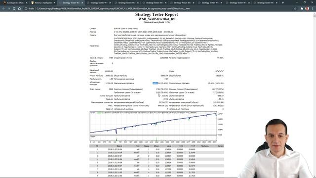 Обзор торгового робота Wall Street Bot