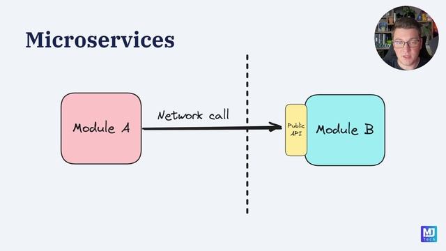 0020_Module_Communication_Patterns