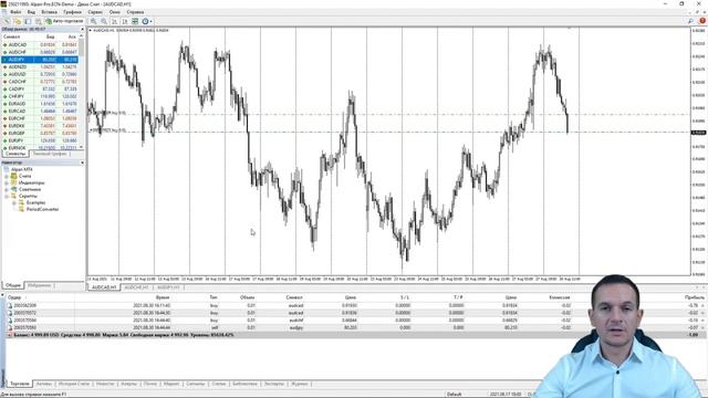 Скрипты для metatrader 4. Установка, применение.