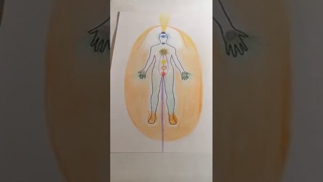 ЧТО ОЗНАЧАЕТ ОРАНЖЕВАЯ АУРА?