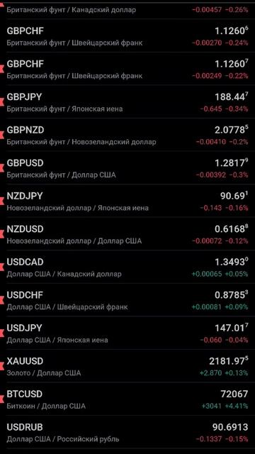 Как добавить любую пару в мобильной версии TradingView