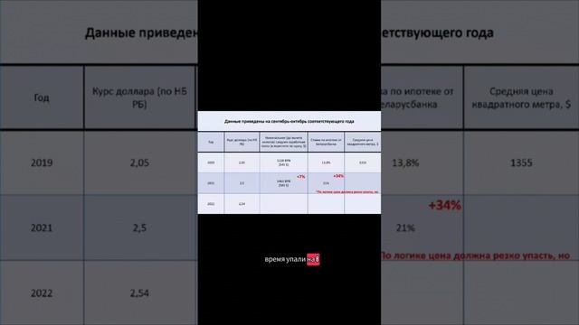 Ипотека: Цифры, факты и выводы (после снижения ставки)
