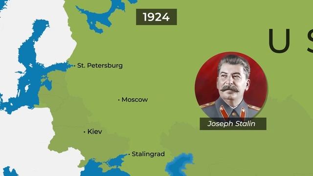 History of Russia in 5 Minutes - Animation