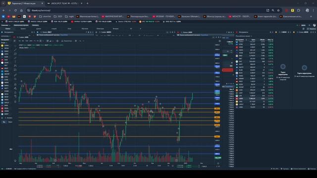 Обзор ММВБ от 19.01.2025 в алфавитном порядке.