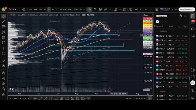 Дополняющий ежедневный обзор на 23.06.2025
